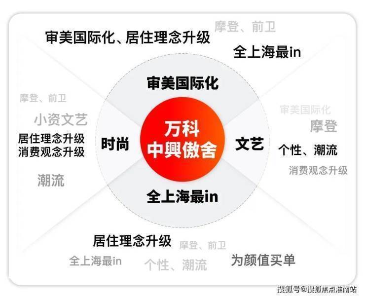 安博体育(中国)官方网站中興傲舍-万科中